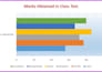 make your data visualized